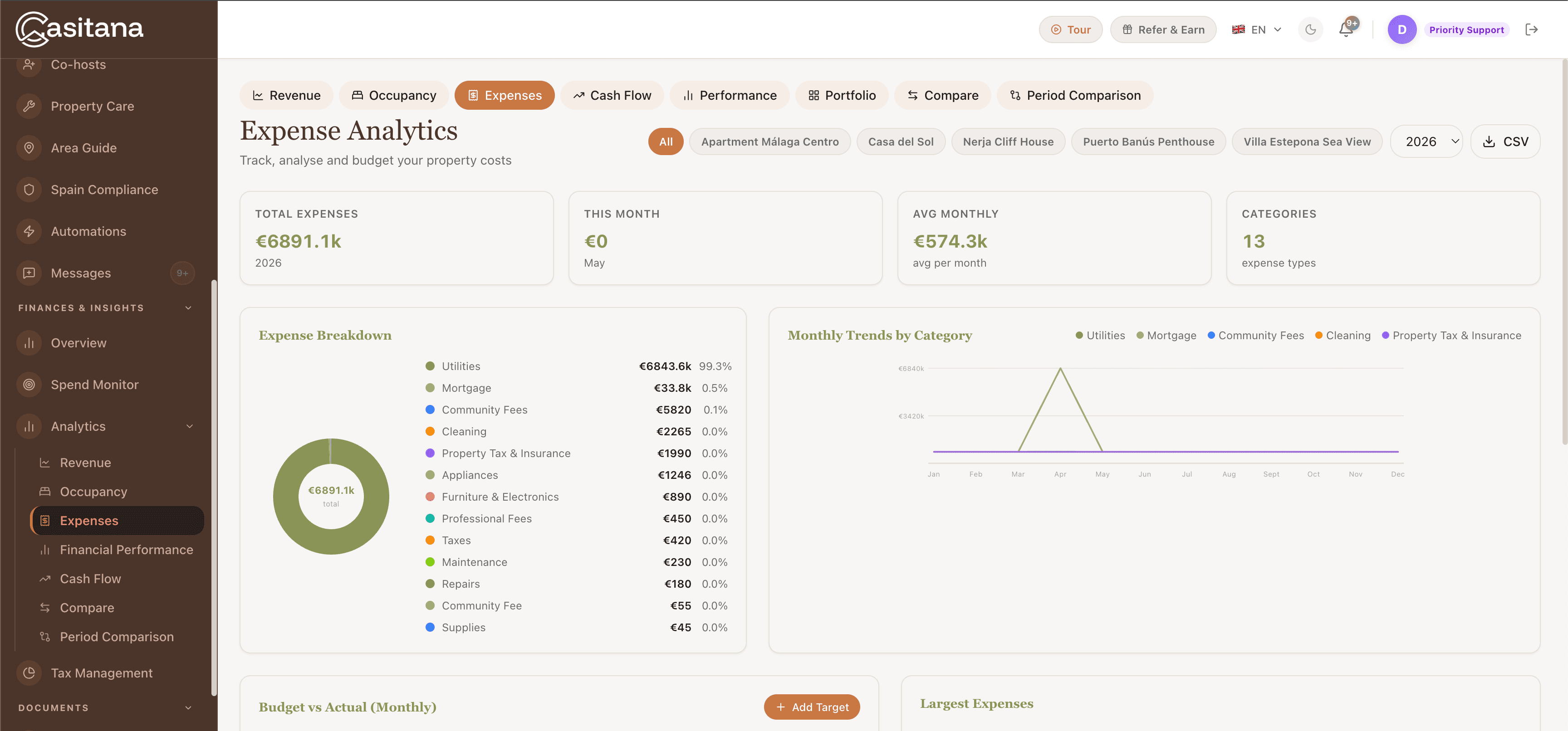 Casitana expenses analytics dashboard showing income, expenses and net per property over time