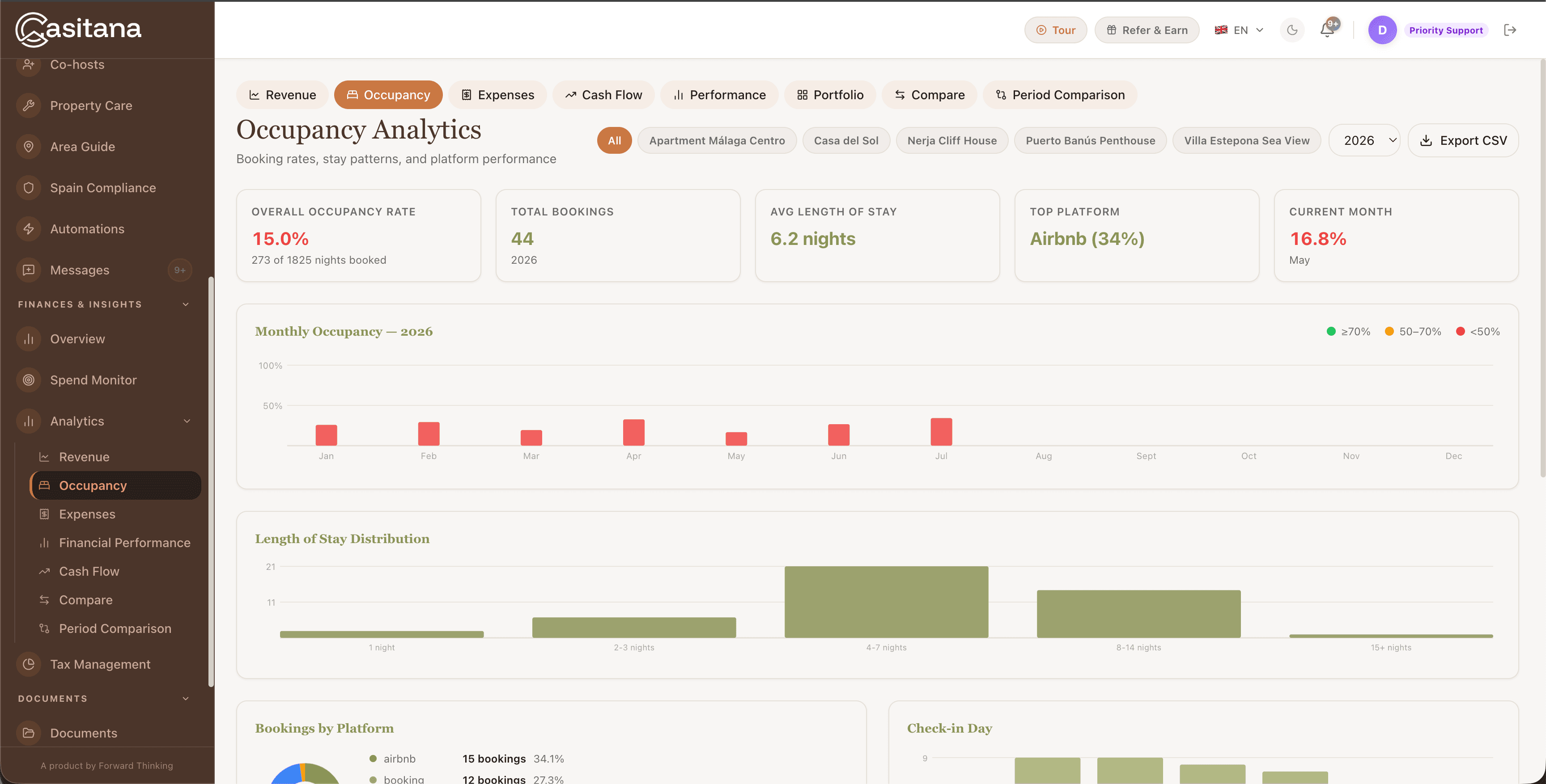 Casitana occupancy analytics dashboard showing booking density and channel mix